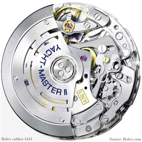 rolex watches automatic movement|rolex movements by model.